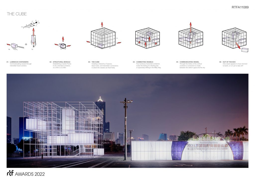 The Cube - Pavilion - International Container Arts Festival 2021 - Kaohsiung, Taiwan - RTF Award 2022 Board 03